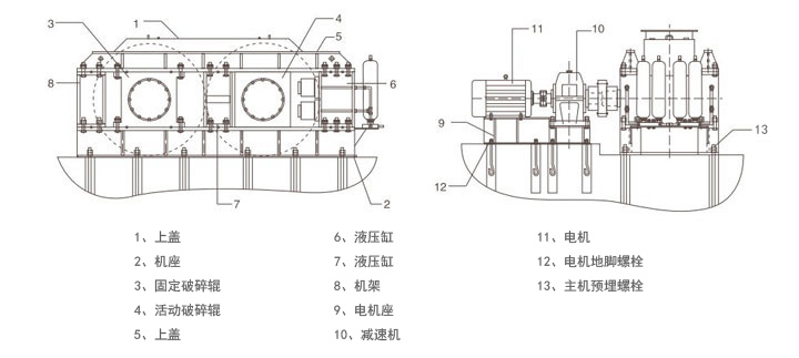 对辊式粉碎机的工作原理