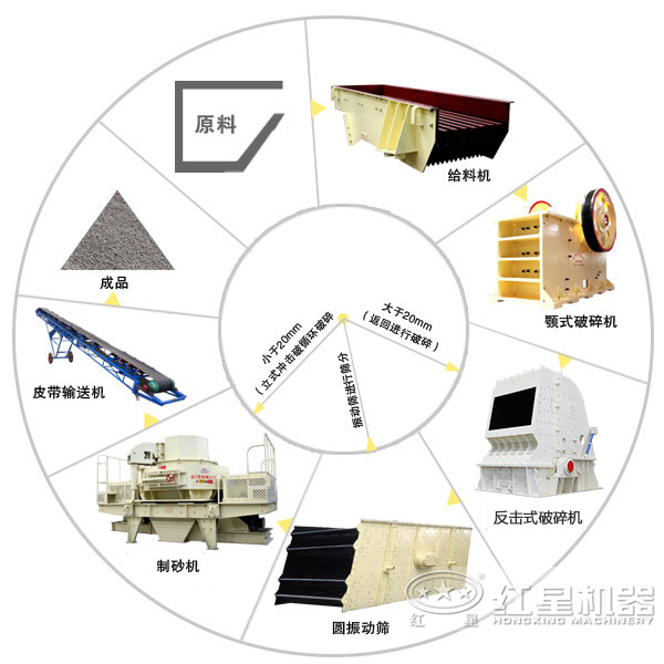 沙子生产线的加工流程