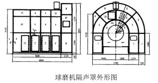 球磨机隔声罩外形图