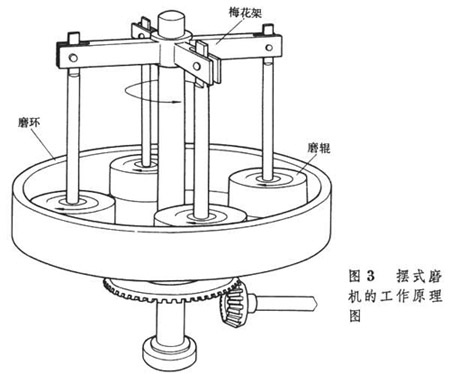 矿石磨粉机_摆式_R型磨粉机(3R/4R/5R/6R)_立式磨粉机-河南红星机器