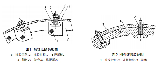 球磨机衬板的钢性连接的挠性连接